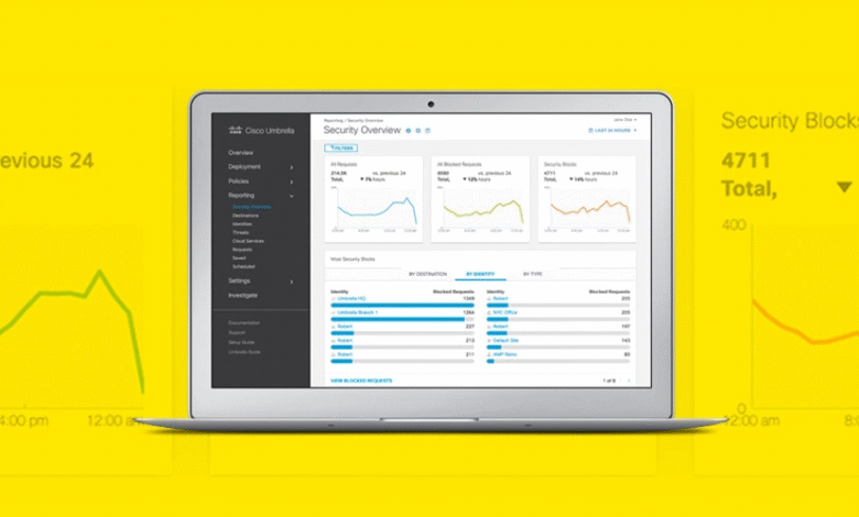 Cisco Umbrella Defeats Cyberthreats with Actionable Intelligence