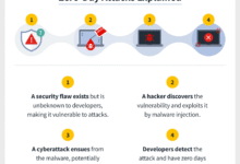 Cyber Threat Report: New Zero-Day Attacks