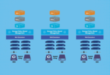 VMware vSAN Simplifies Data Access and Sharing