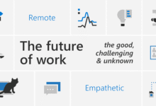 Future of Remote Work