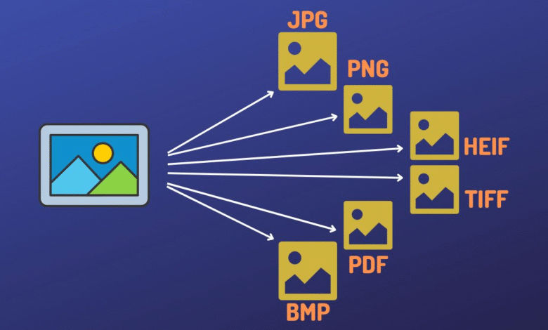Ways to Convert Images on iPhone and iPad
